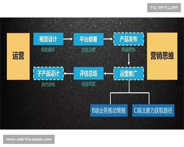 电子竞技赛事商业化运营策略探讨与发展趋势分析 电子竞技赛事商业化运营策略探讨与发展趋势分析